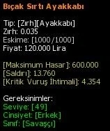 Bıçak Sırtı Ayakkabı eşya simgesi